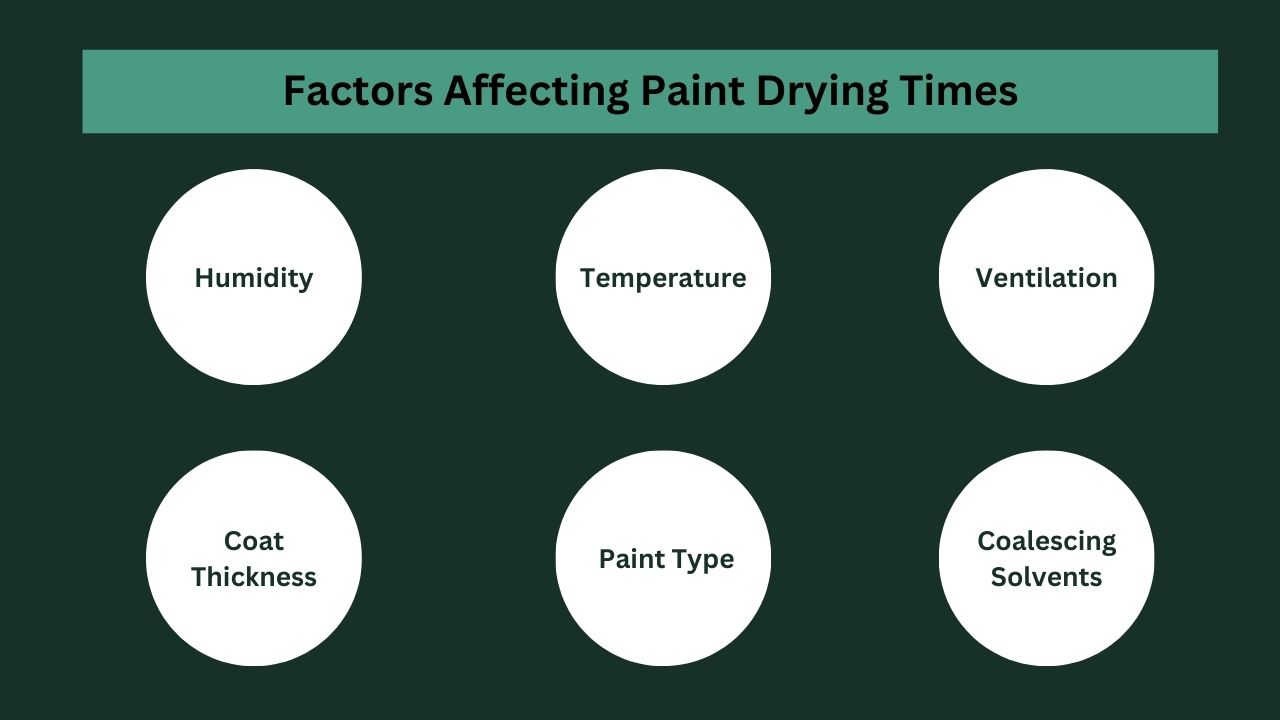 Factors Affecting Paint Drying Times