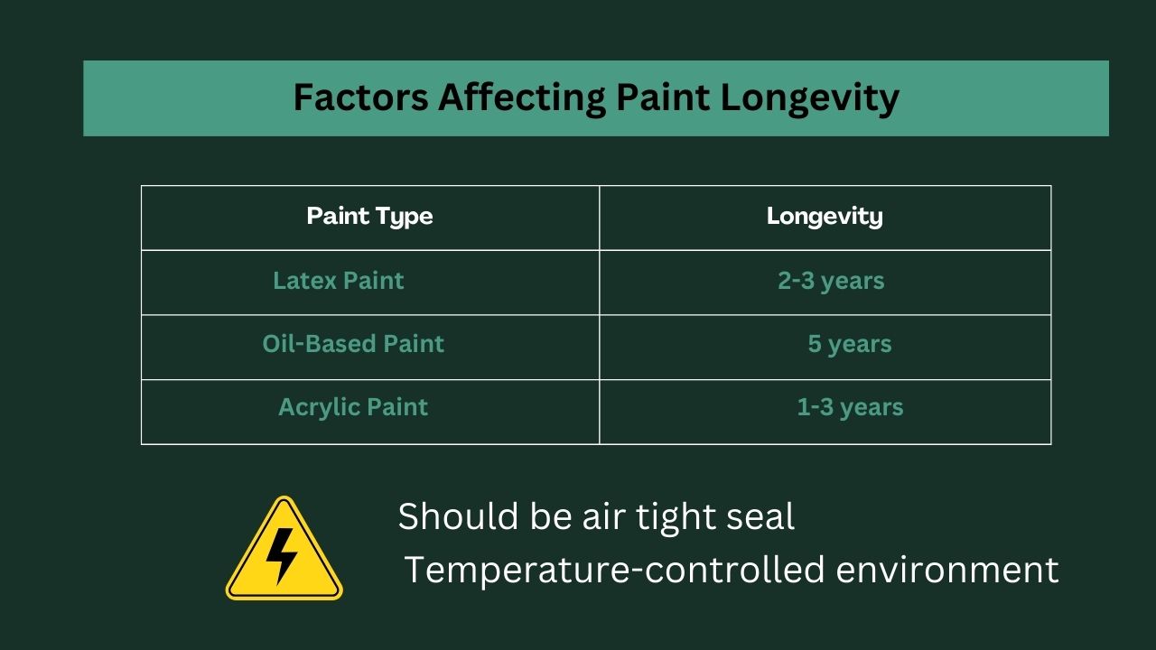 Factors Affecting Paint Longevity