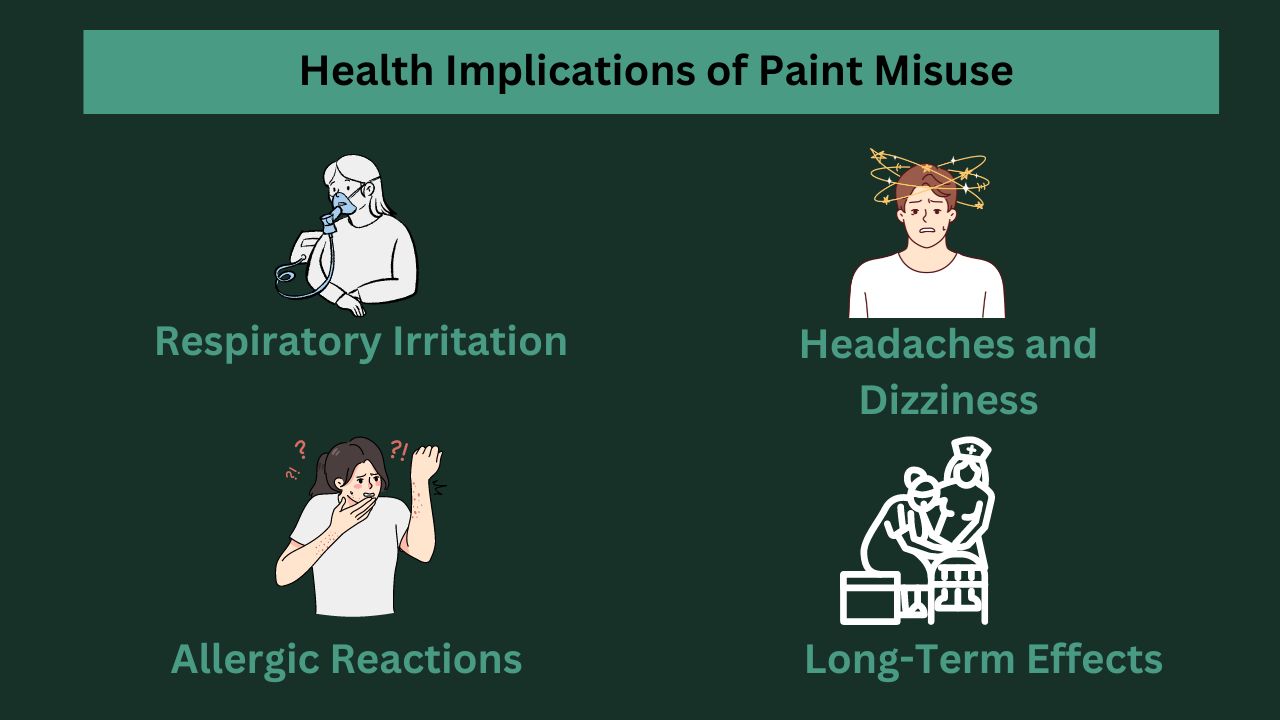 Health Implications of Paint Misuse