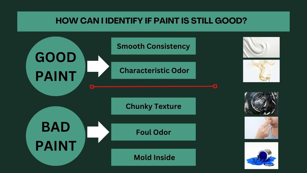 How can I identify if paint is still good