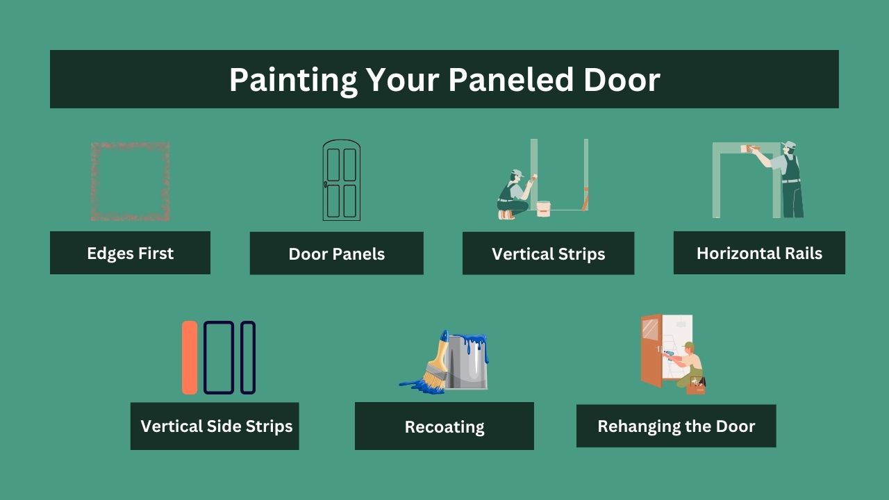 Painting Your Paneled Door