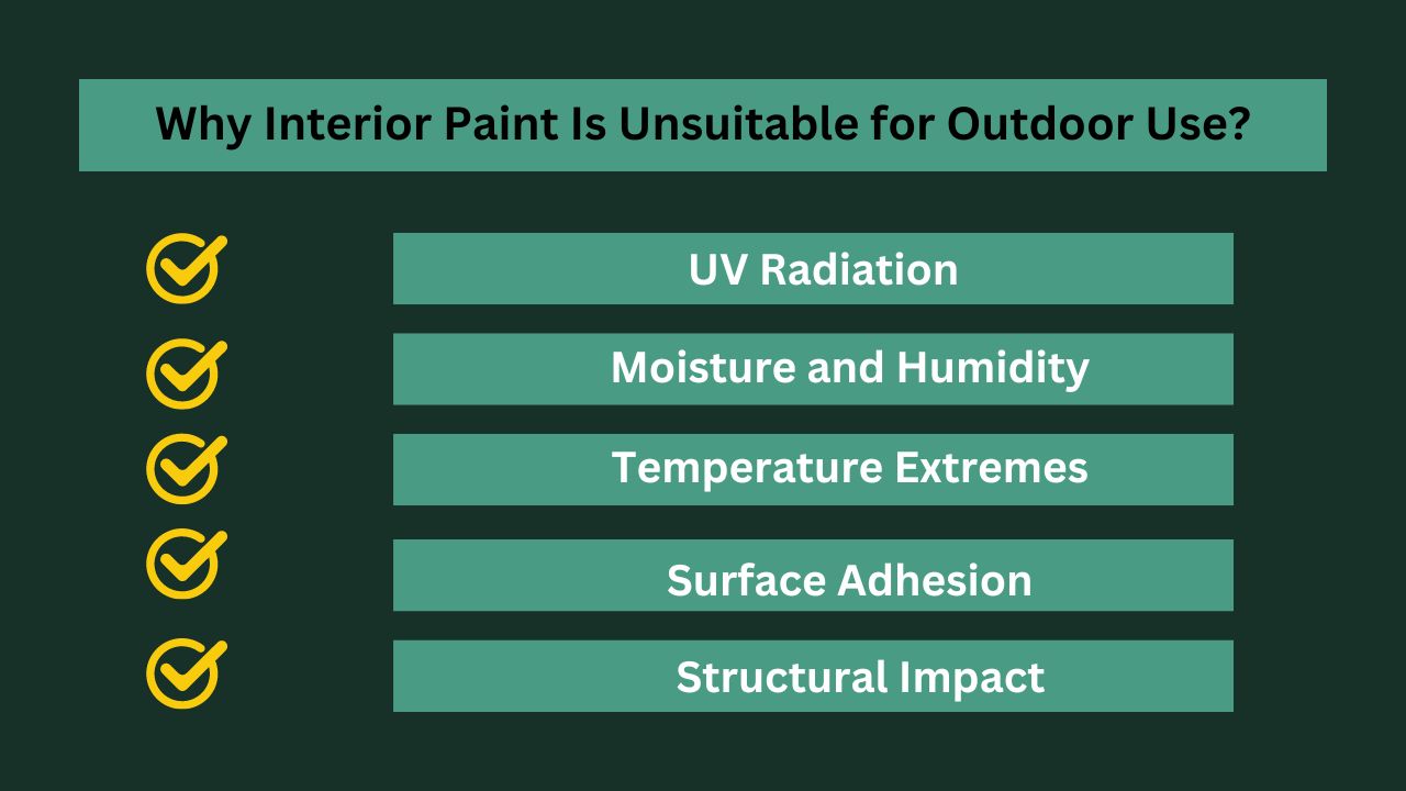 Why Interior Paint Is Unsuitable for Outdoor Use